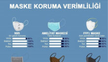 Maske koruma verimliliği hakkında !