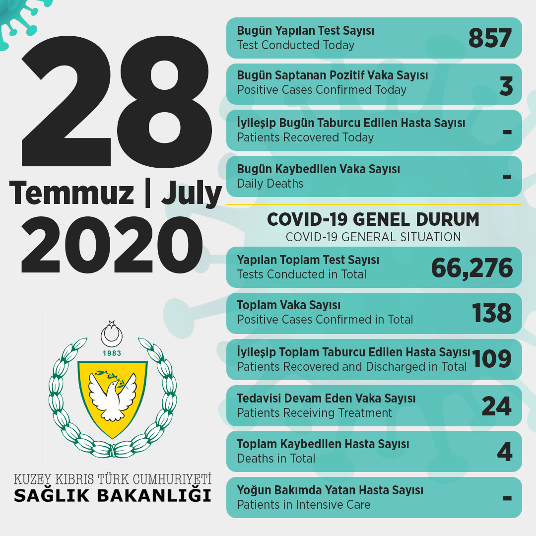 28 TEMMUZ