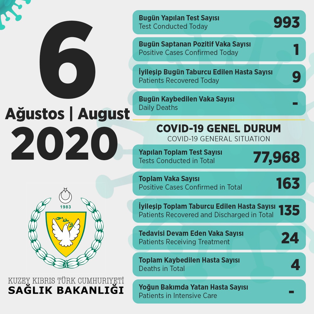 6ağustos