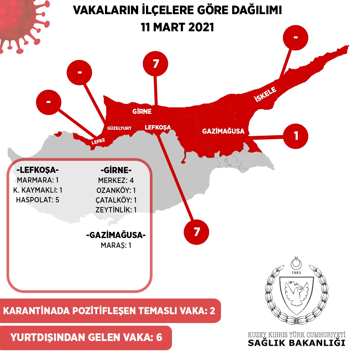 11 mart
