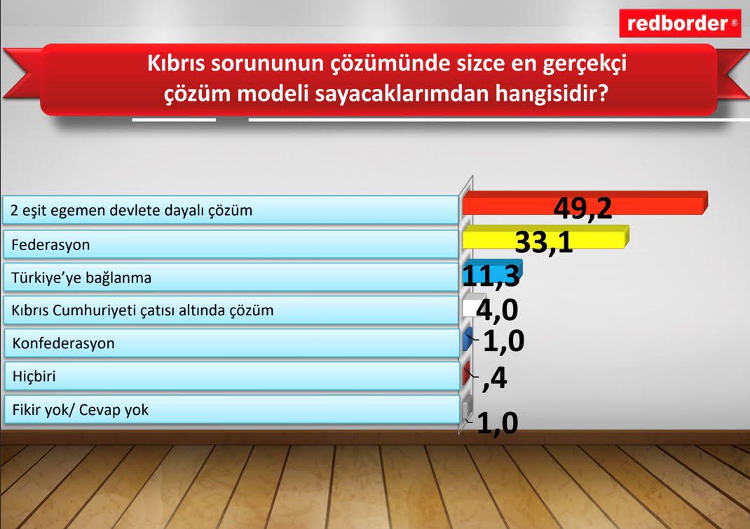anket