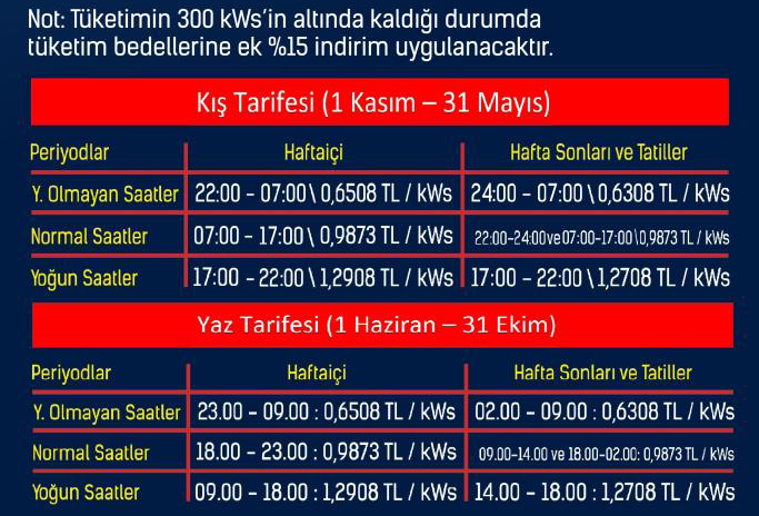 tarife