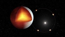 NASA’dan sıradışı gezegen keşfi