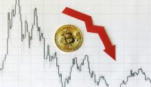 Bitcoin’e FED darbesi!