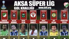 AKSA Süper Lig’de gol krallığı