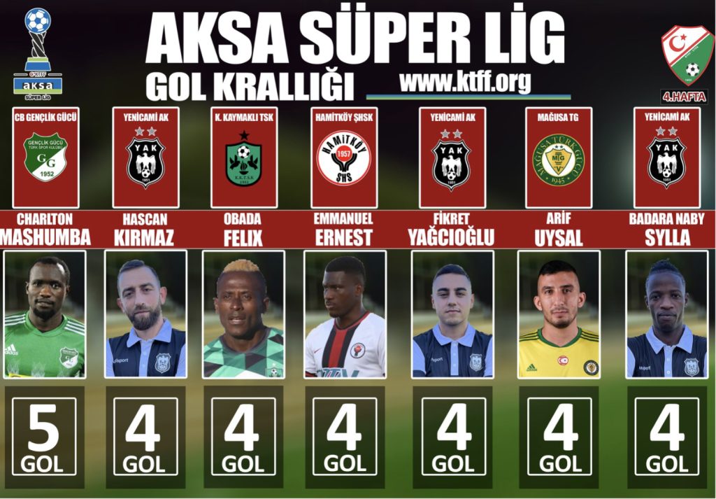 AKSA Süper Lig’de gol krallığı