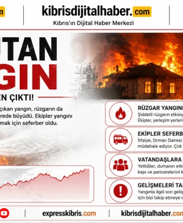 ulkede-iki-gunde-bes-yangin-meydana-geldi.png