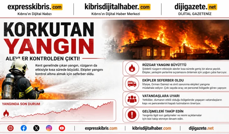 ulkede-iki-gunde-bes-yangin-meydana-geldi.png